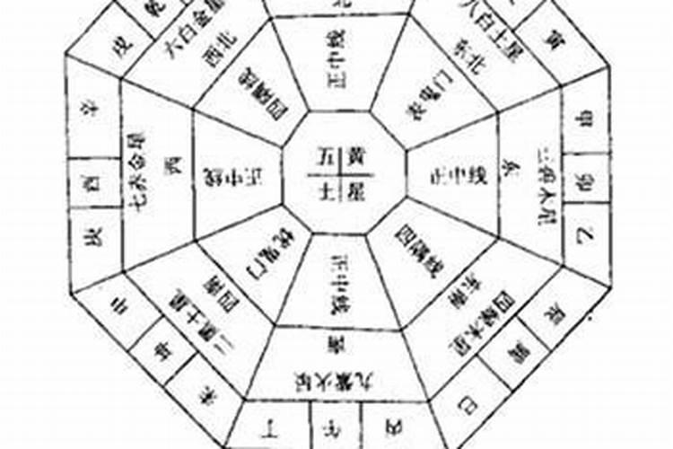 风水地理学中有“天局”的说法,天局在地理学中是怎么批的呢？出什么样...