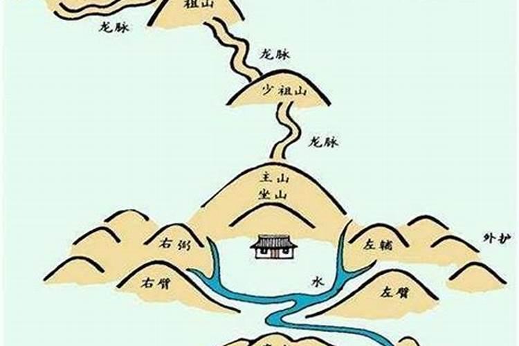 牛形地风水葬在哪儿好风水喝形牛形地的葬法喝形风水渴？
