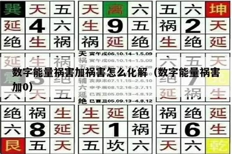 八宅风水吉凶方位化解方式 方法解析