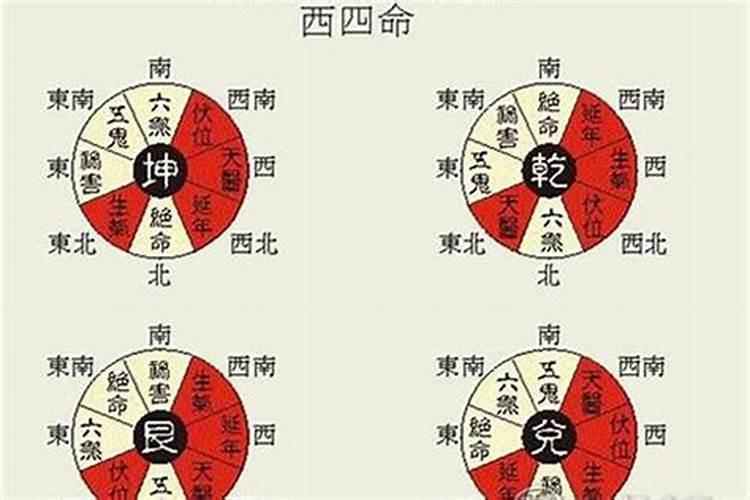 八宅风水吉凶化解法是怎样的呢