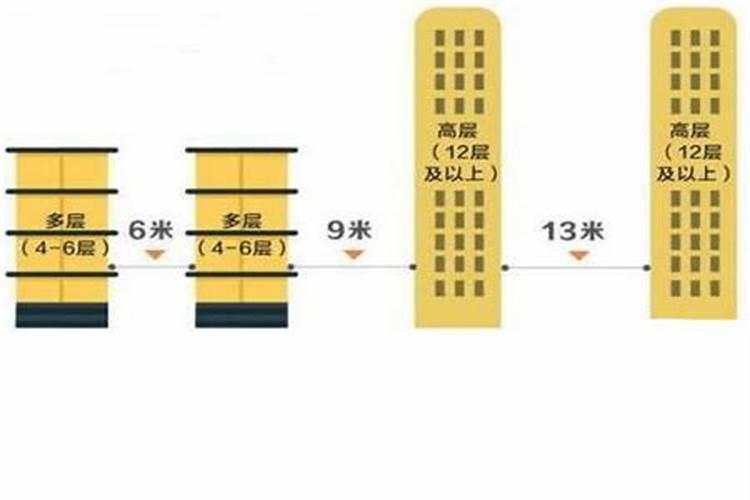 别墅旁边有高楼好不好 挨着高层的房子好不好？