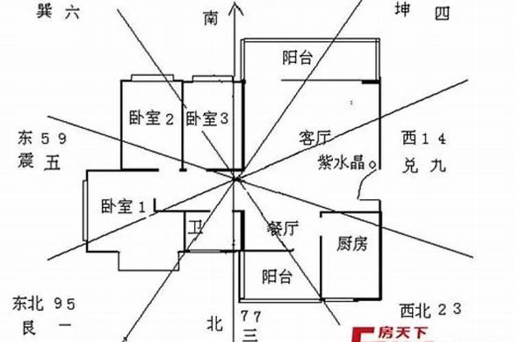 玄空风水的操作步骤