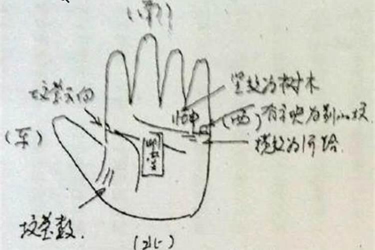 看阳宅风水口诀