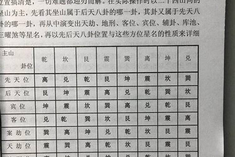 风水流派之三合派、三元派