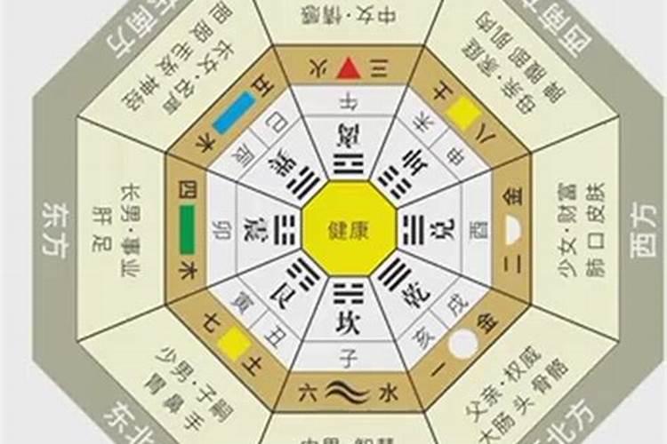 三元风水是什么？