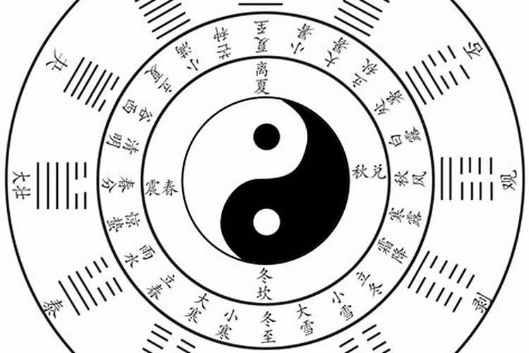 周易看风水