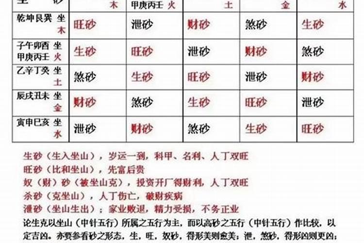 带你了解各大风水流派