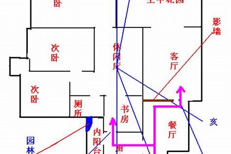 楼梯设置在哪个卦好