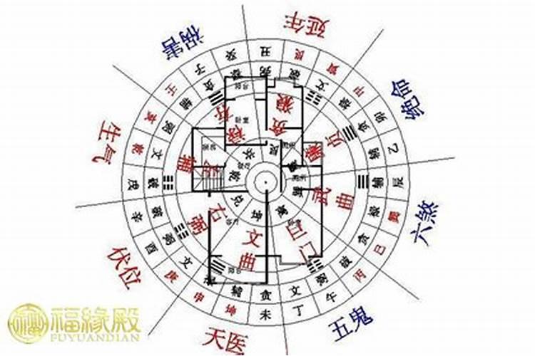 坐癸向丁阳宅风水如何
