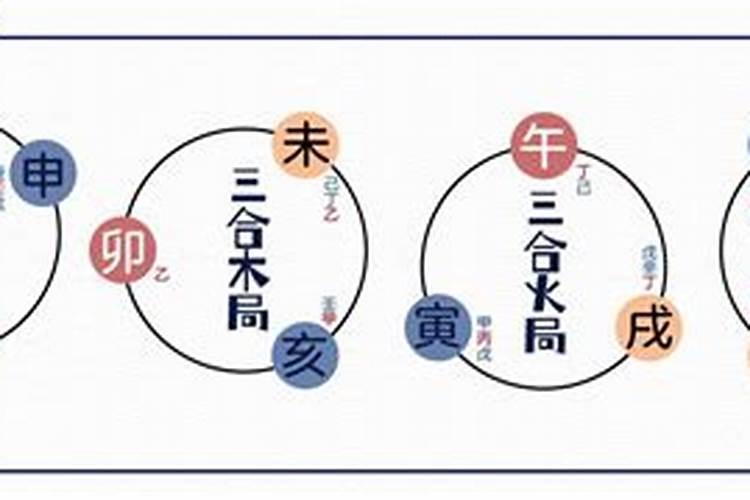 三合派怎样做阳宅风水,三合风水阳宅起局方法