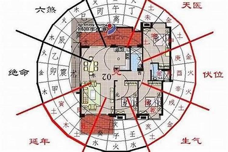 风水真的可以改变命运吗