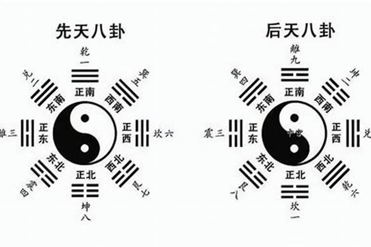 怎样学习看风水？