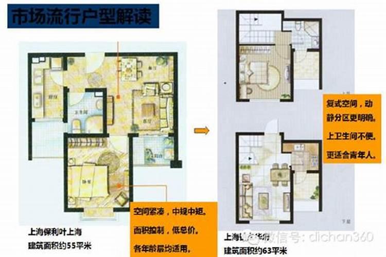 最佳户型图风水方位