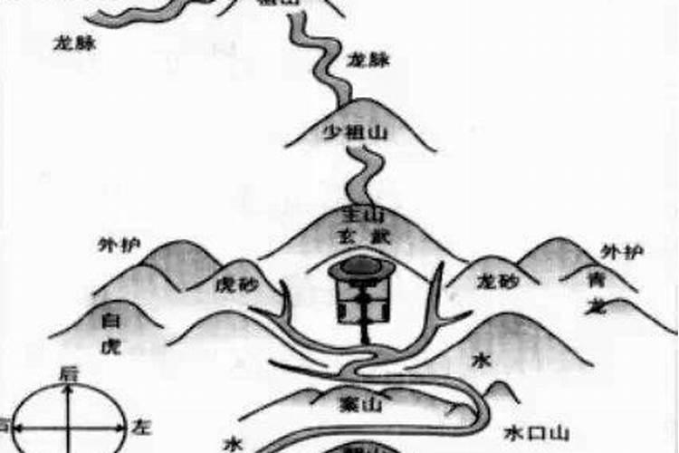 寻龙点穴的操作方法