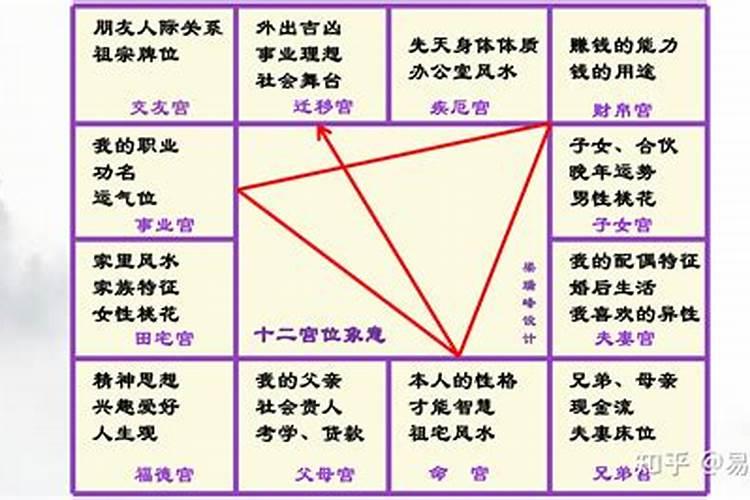 如何判断阴宅阳宅