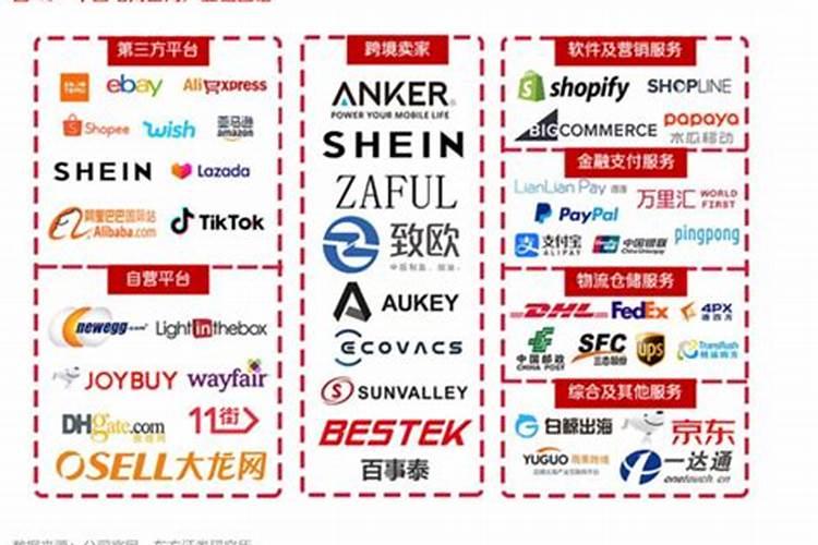 做电商,什么风水局能把其他网店的流量全部吸过来？求大神赐局!