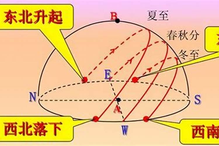 住宅风水怎么看方位,如何判断方位好坏