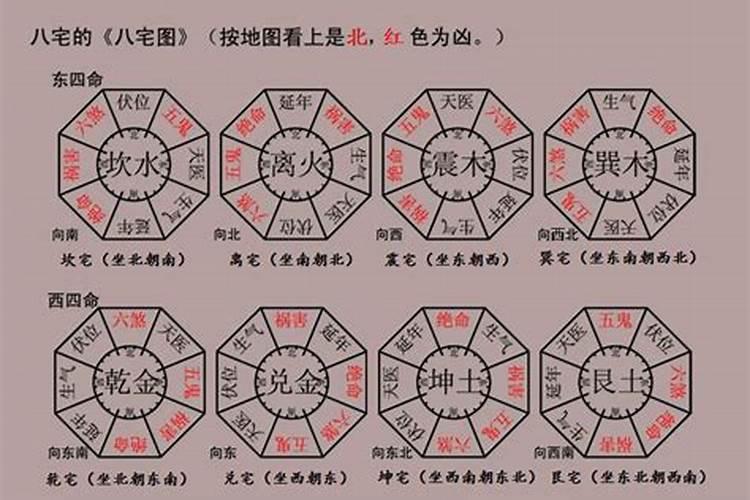 风水知识:八宅