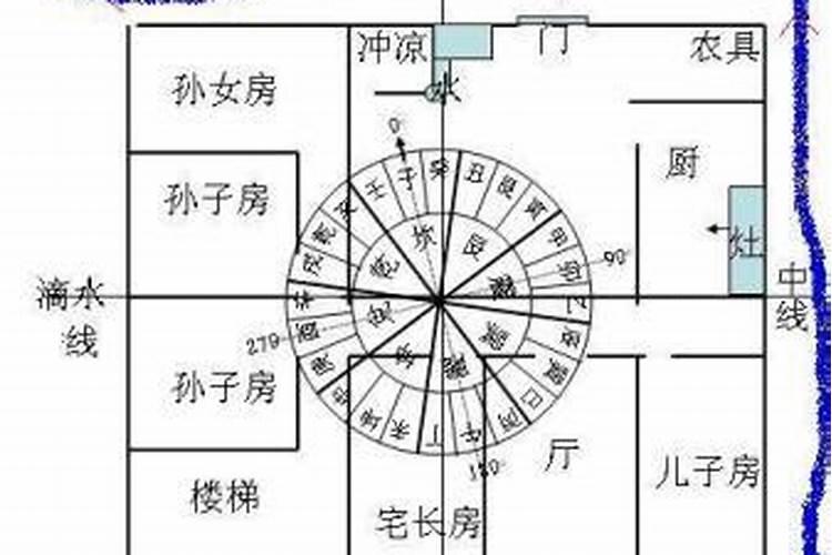 门市风水 怎样旺门市的风水？