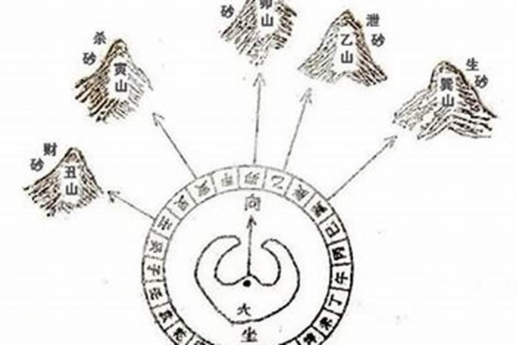 「讲风说水」看阳宅风水的基本步骤