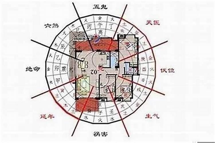 最全的阳宅风水知识？