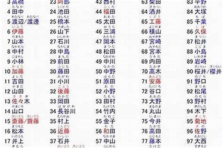 风水师是怎么看风水的