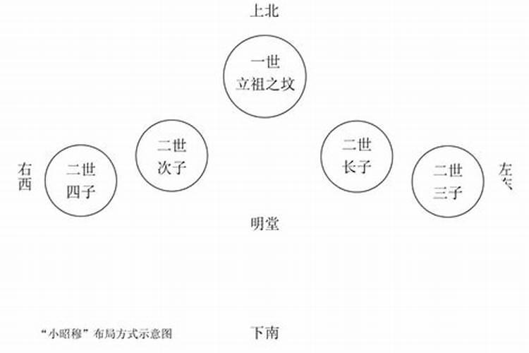 阴宅风水公墓风水葬法如何选择好的安葬位置