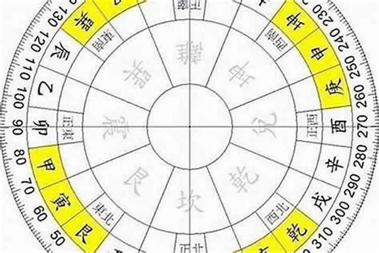 自己家阳宅和自己家阴宅太近好吗？
