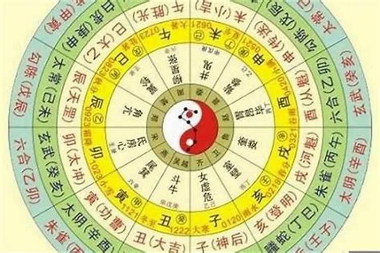 详解:什么是八宅风水学？