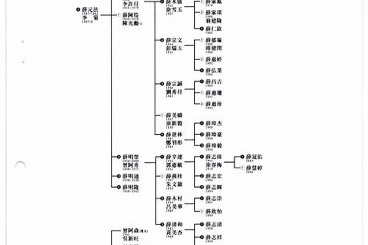 珠山聚落地址在哪里？