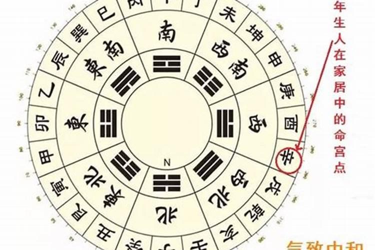 堪舆是什么意思