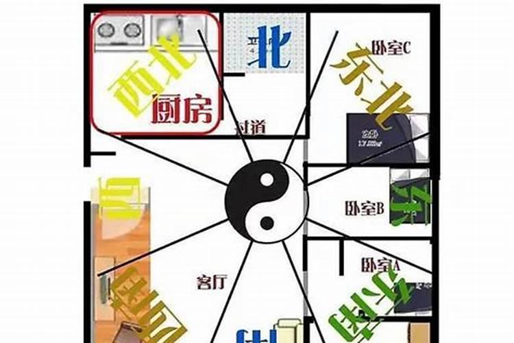 怎样看阴阳宅