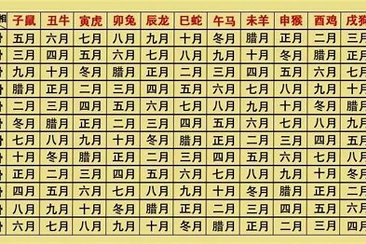 农历7月适合叫地理先生看房子吗？意思是农历7月想叫地理先生去看下房子...