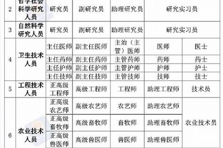 风水师证书有几个等级