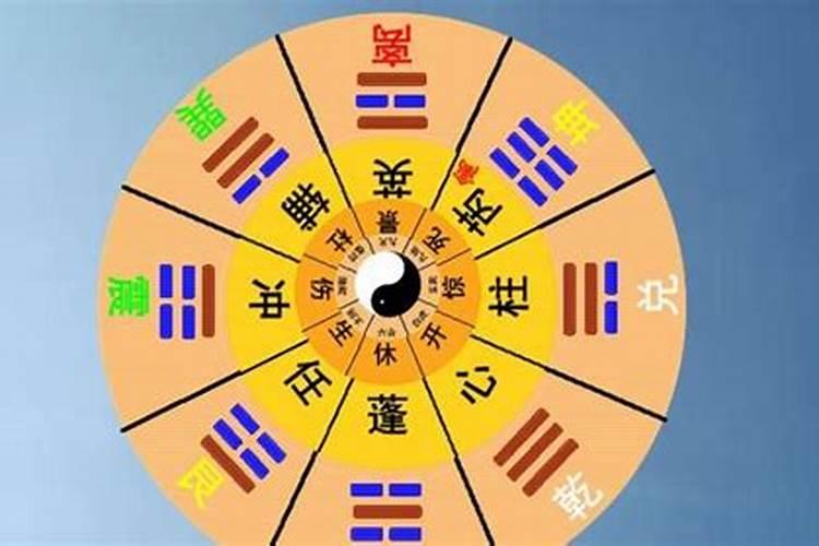 奇门遁甲风水学