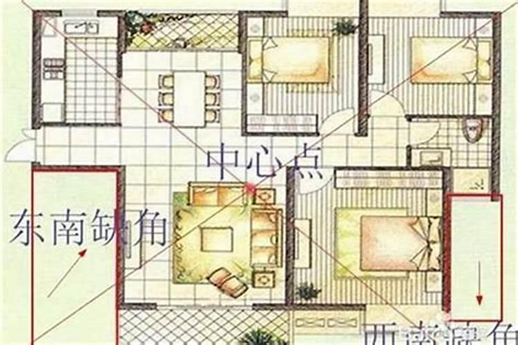 判住宅风水的方法