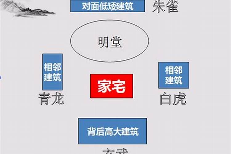 楼房风水学内明堂是什么位置