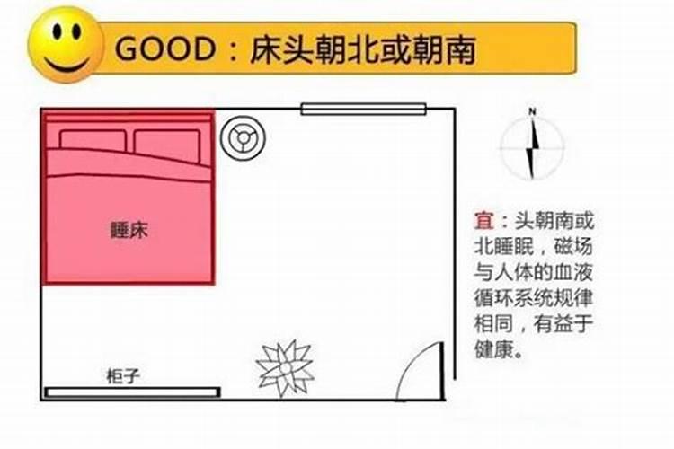 详解家庭风水床的摆放知识
