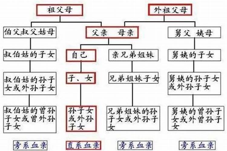 墓地侄子可不可以在叔叔伯伯的坟头脚下？