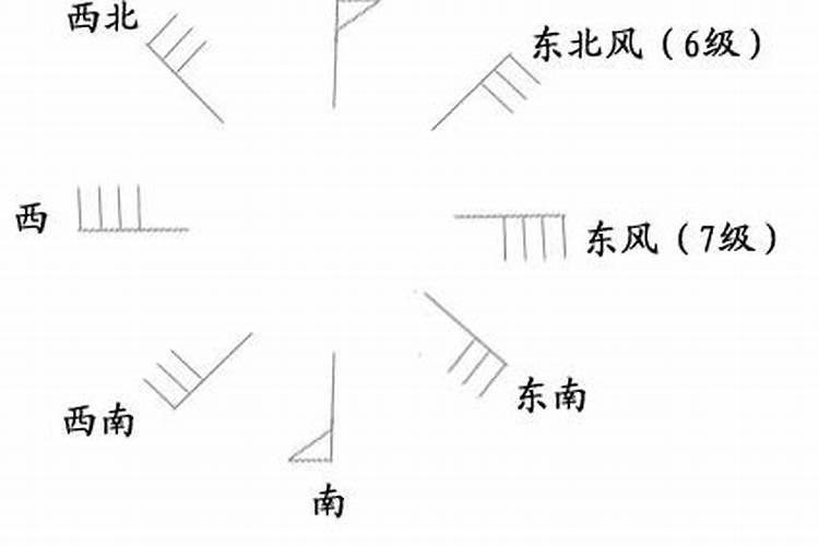 今天六爻起卦预测明天某地天气,所得卦如下,