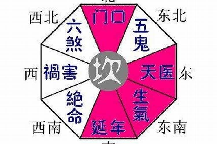 住宅风水吉凶之方位判定方法有哪些？