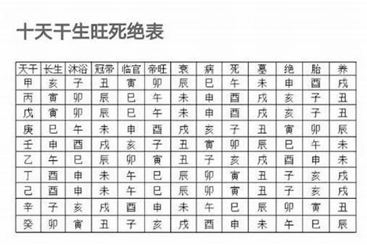 什么是八宅九星