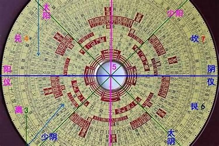 常用风水择日秘诀