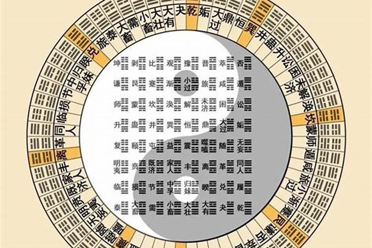 易经卦象是什么,如何用易经看风水