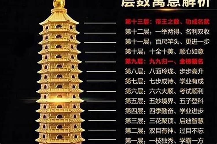 看地图是上北下南左西右东,天图怎么看