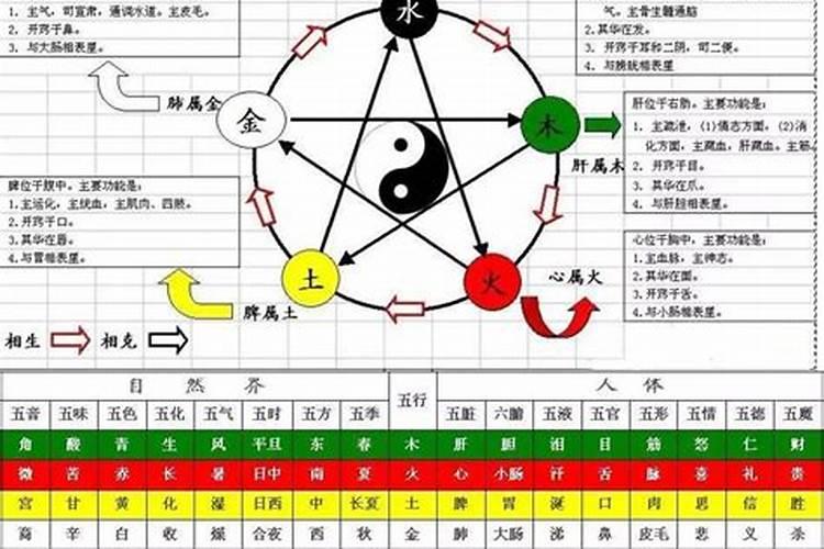 断阴阳风水大运流年怎么查