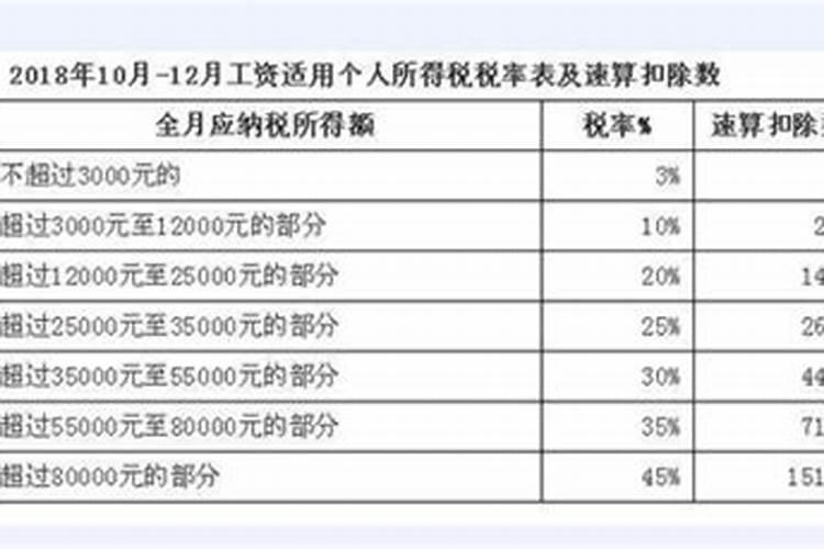 风水师工资,2023深圳急招聘风水师