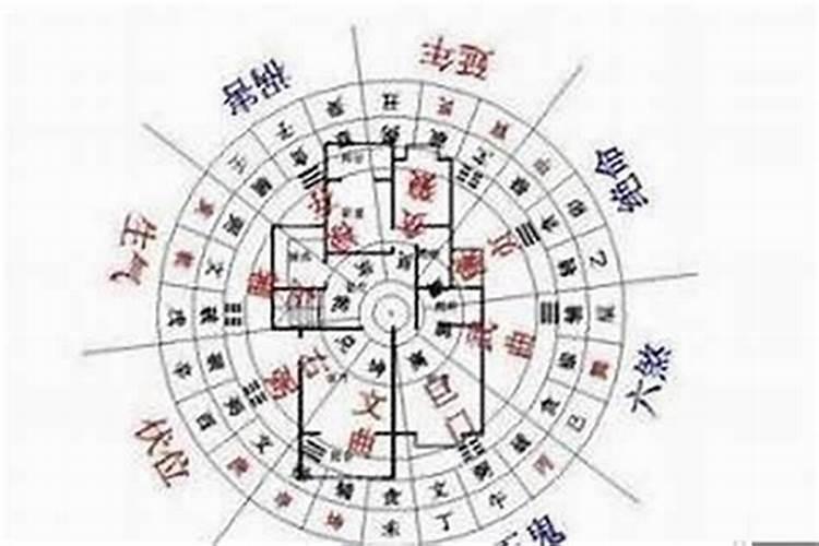 住房风水对财运的影响有多大