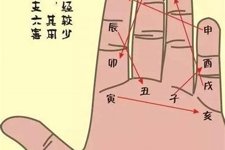 小六壬是什么