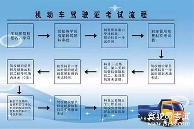 属兔考科目二难吗 好不好